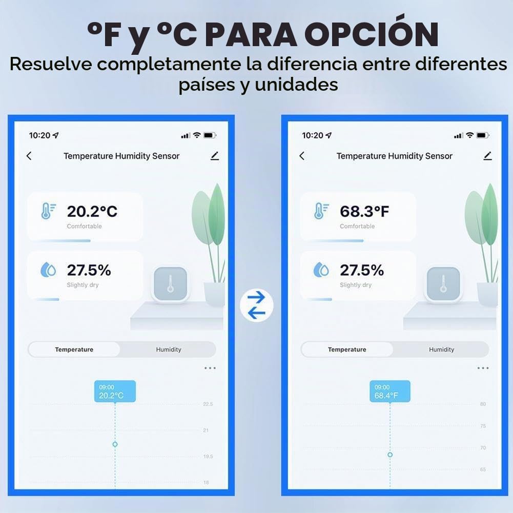 Digital Higrómetro Termómetro Casa, 3 PCS Inteligente Mini Termometro Interior con Monitor Remoto de Temperatura y Humedad, Medidor Temperatura y Humedad Control Remoto