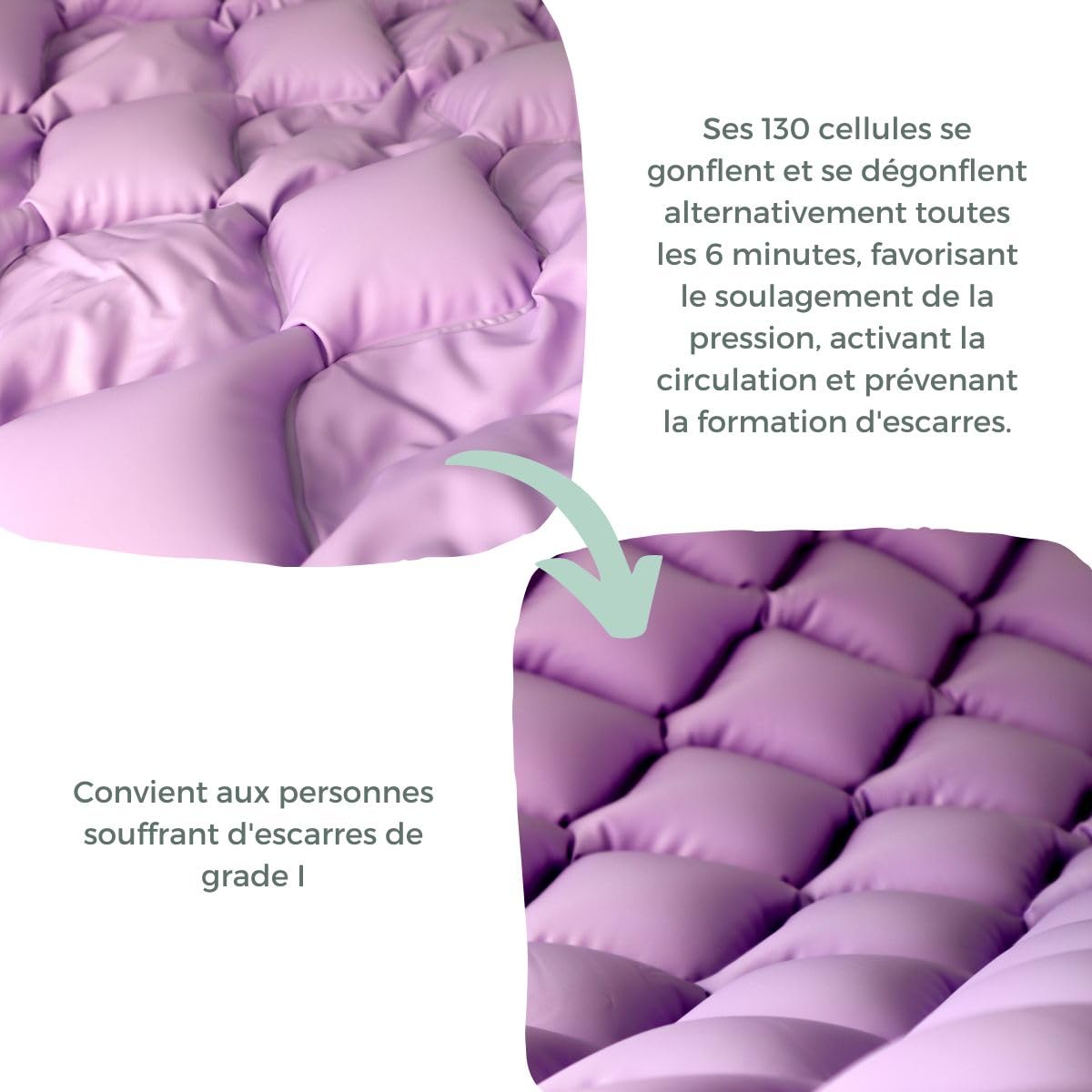 Mobiclinic® Matelas Anti-escarres à air alterné, Moteur Silencieux, Mobi 1, Télécommande, 200 x 90 x 7 cm, Kit de réparation, Convient aux Lits articulés, 130 cellules, Lilas