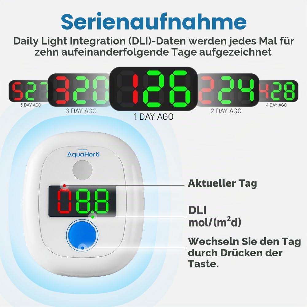 AH-20Plus DLI Meter.Volle Sonne,Teilsonne,Halbschatten,Schatten.Sonnenstunden.Sonnenlicht Messgerät für die Gartenarbeit