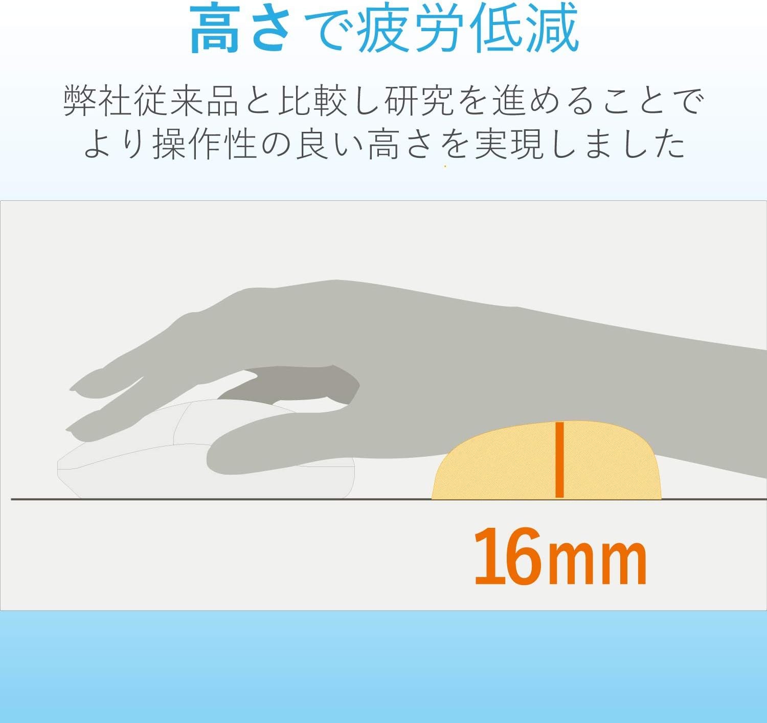 ELECOM Wrist Rest FITTIO Short Type Fatigue Reduction Ergonomic Design Comfortable Memory Foam Anti Skid White MOH-FTRWH