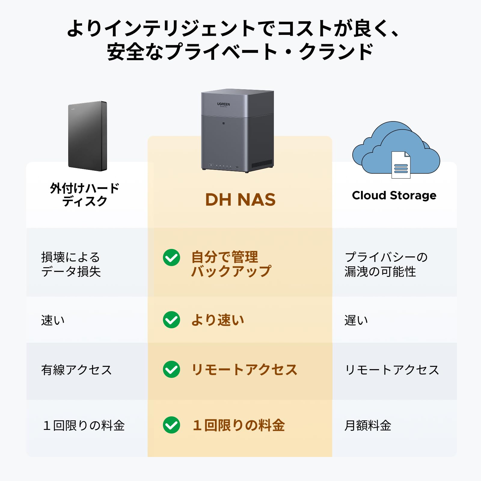 Amazon.co.jp: UGREEN NAS DH4300 Plus 4ベイデスクトップNAS、最大