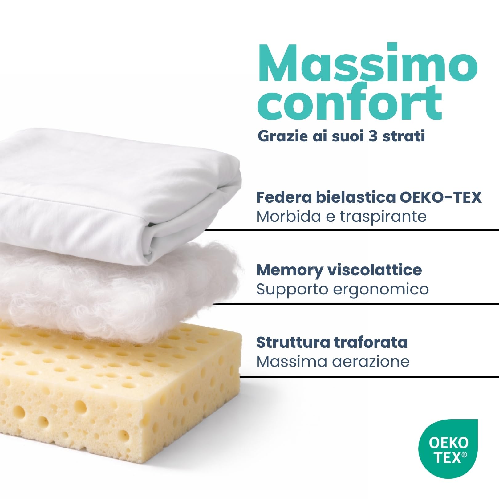 Cuscino Antisoffoco Neonato da 6 Mesi a 2 Anni Guanciale Memory Foam 100%, Traspirante, 40x30 cm Cuscino Culla e Carrozzina Neonato Nanna Sicura, Antiacaro, Antireflusso e Anallergico Made in Italy