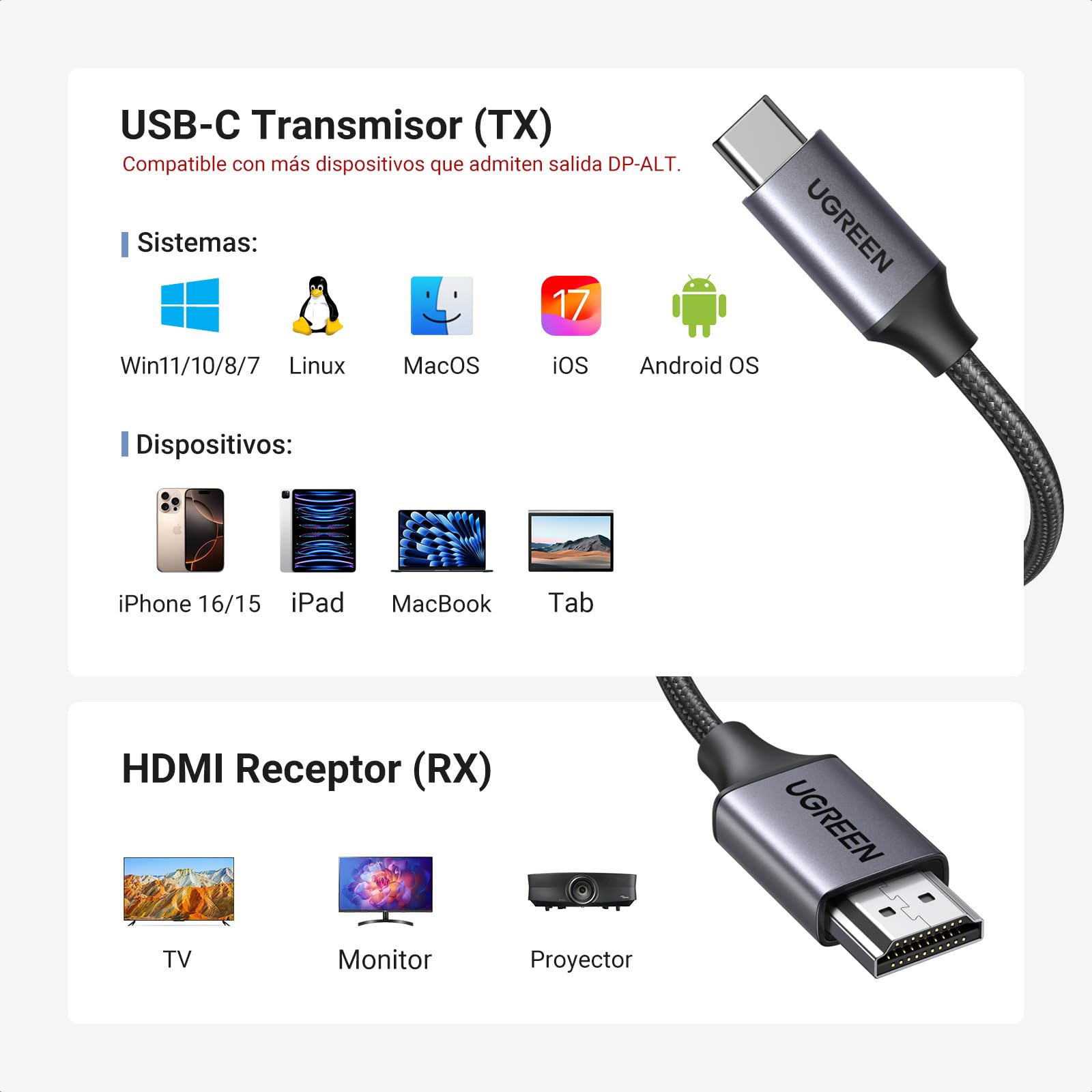 UGREEN Transmisor y Receptor HDMI Inalámbrico USB C TX HDMI RX 1080P 60Hz 50M Plug Play 5G WiFi Transmisión Transmisor PD 60W Compatible con iPhone 17 Pro MAX Air 16 Macbook Air Pro iPad Monitor