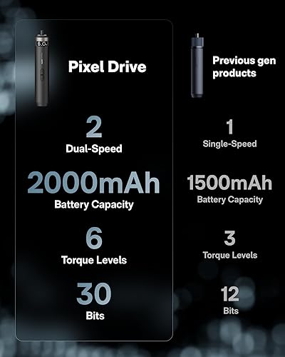 Miniatura 8 de HOTO PixelDrive - Destornillador eléctrico, pantalla inteligente, 6 ajustes de torsión, 0.5 a 6 Nm, hexagonal de 14 pulgadas 30 puntas, luz LED,