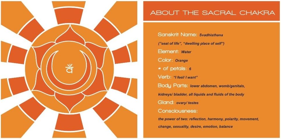 Chakra Activation Deck- 70+ Color-Coded, Durable, Double-Sided, Educational and Playful Chakra Activation Yoga Cards to Inspire Your Yoga Practice and Ignite Your Light!