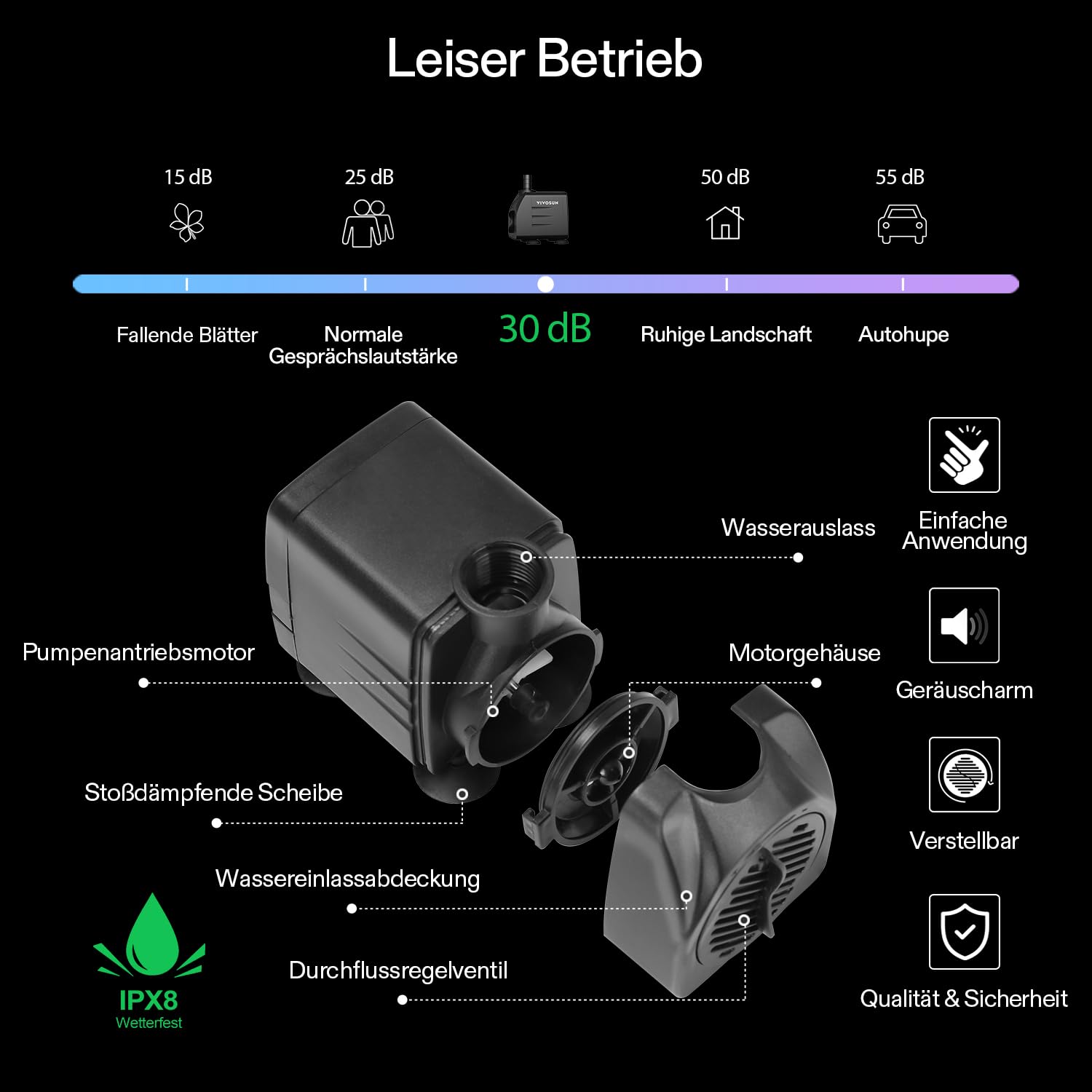 VIVOSUN Bewässerungssystem automatisches Tropfbewässerungsset 15W mit Pumpe,Timer und Regler,8 Tropfer für Indoor und Outdoor Pflanzen