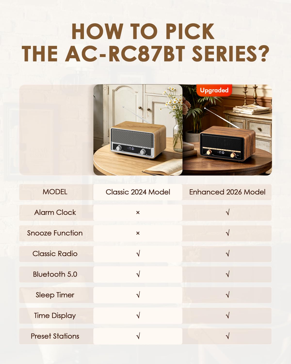 Retro AM UKW-Radio mit digitaler Wandstecker für Schlafzimmer mit LCD-Bildschirm, 40 Voreinstellungen, Schlaftimers, Retro-Bluetooth-Lautsprecher für Büro, gutes hölzernes Geschenk