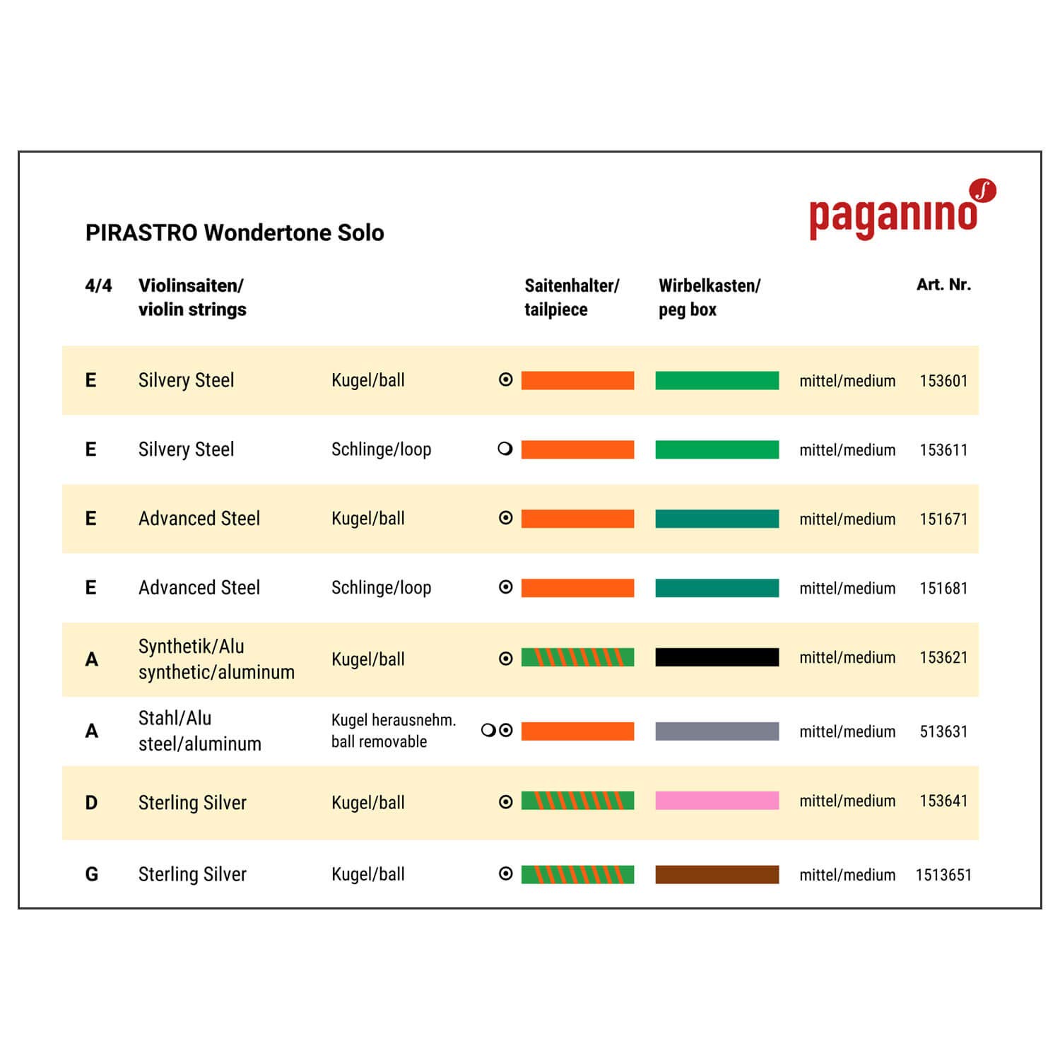 Amazon | バイオリン弦 ピラストロ社製 Wondertone ワンダートーン 4弦