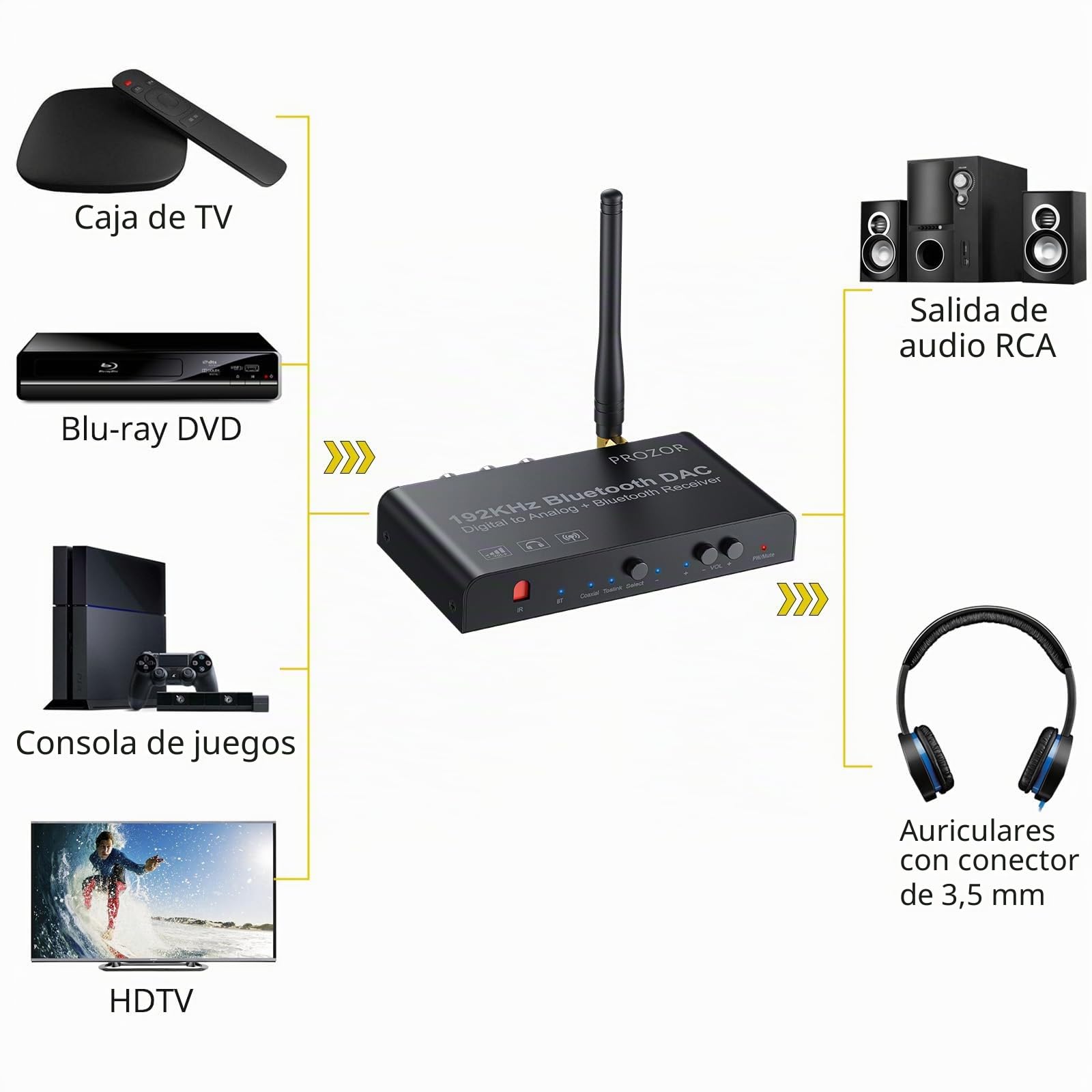 PROZOR Convertidor Audio Optico Coaxial a RCA con Receptor Bluetooth 5.0 192 kHz DAC Digital a Analógico L/R y Jack 3.5 mm con Mando Compatible con HDTV, PS4, HD DVD, Blu-ray,Amp,Auriculares