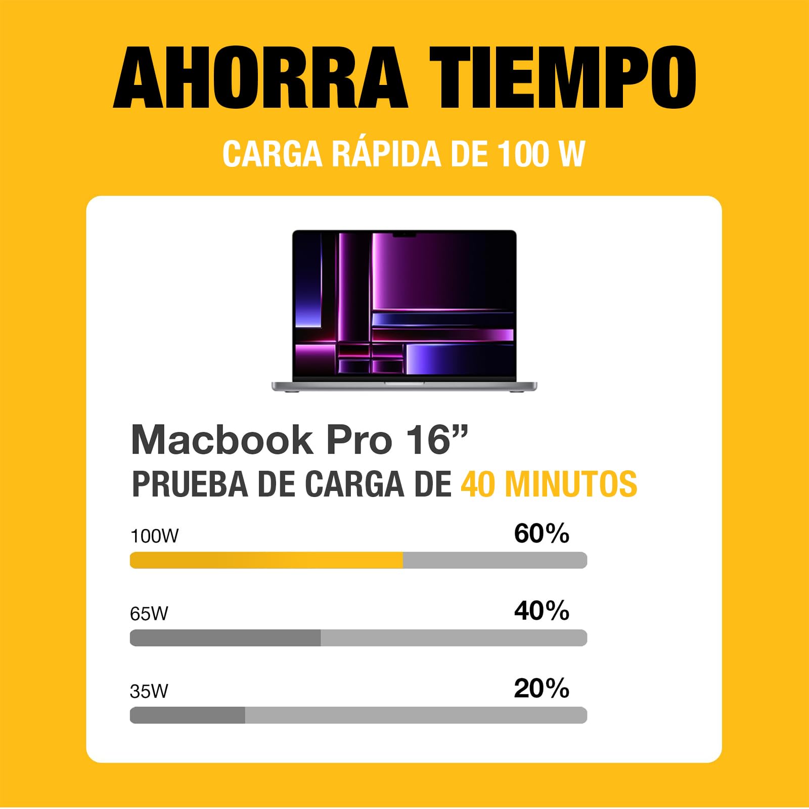 DEWALT Cargador USB-C EU 100W Heavy Duty (GAN), Cargador de Pared Rápido 2 Puertos 100W para MacBook Pro, MacBook Air, Google Pixelbook, ThinkPad, DELL XPS, iPad Pro, Galaxy S22/S20, iPhone 17/16