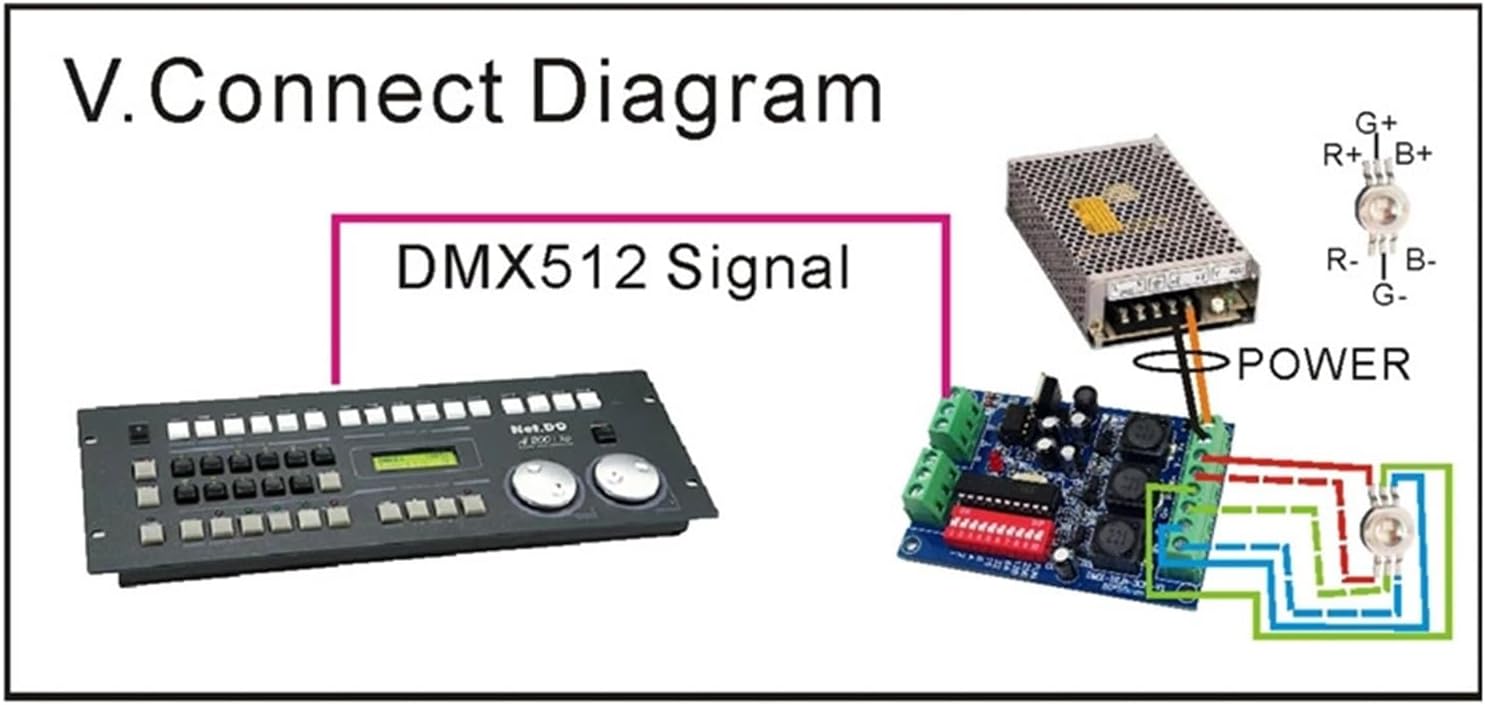 1PCS 3CH 4CH decoder DMX512 LED Light Strip Constant Current Controller DMX-HLB-3CH 4CH-350MA 700MA RGBW LED Light Module(WS-DMX-HLB-3CH-700MA)