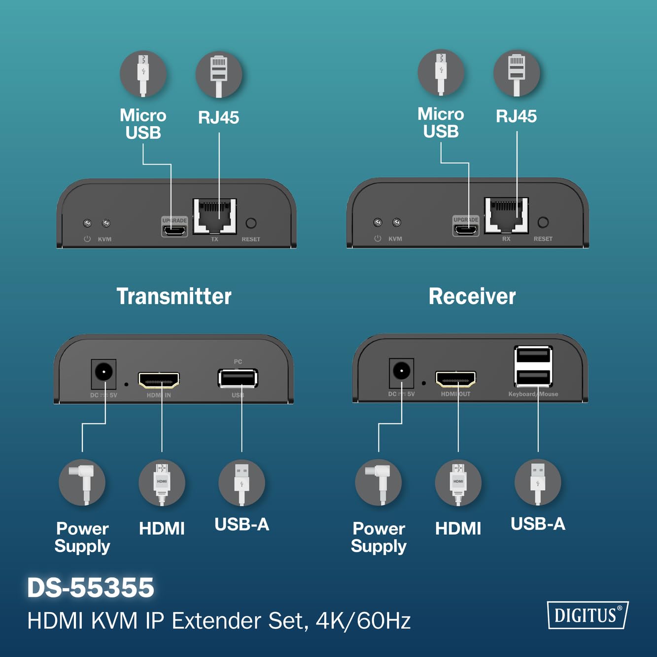 DIGITUS HDMI KVM IP Extender Set – UHD 4k 60Hz – 40 m de alcance – HDMI 2.0 – transmisor y receptor – hasta 253 receptores – 2x USB para ratón y teclado – punto a punto – CAT 6 – negro