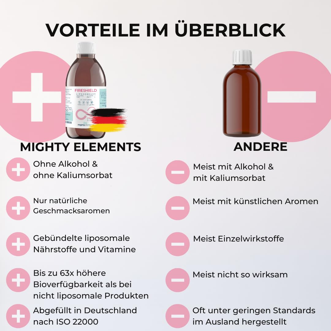 Mighty Elements Liposomales Fireshield 4 in 1, Astaxanthin 8 mg, Curcumin 100 mg, MSM 500 mg, Vitamin C, Orange- / Vanille Geschmack, Vegan, Glutenfrei, hohe Bioverfügbarkeit, Flüssig, 250ml