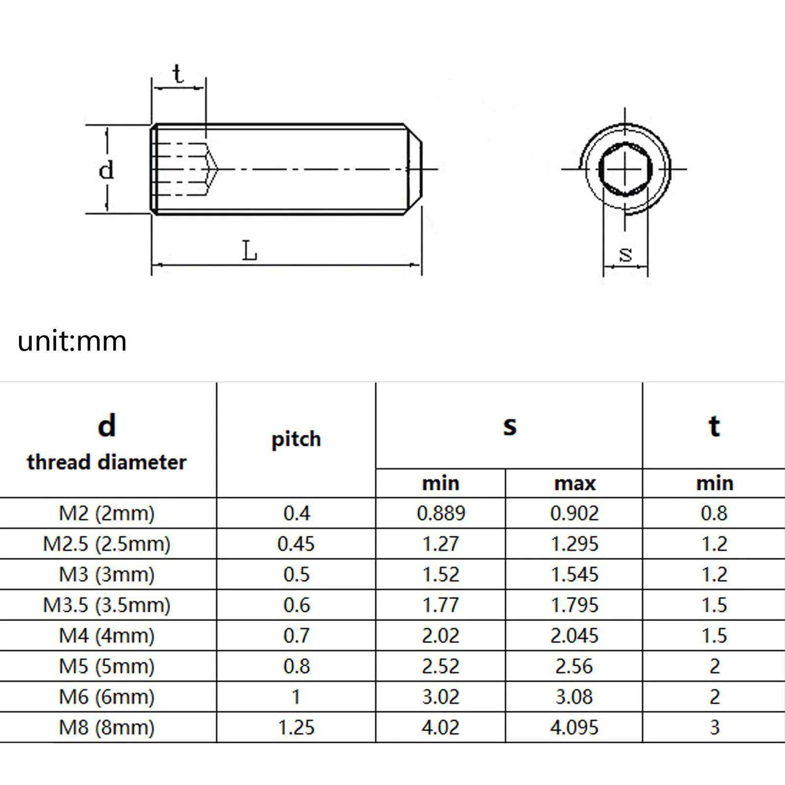 500/1500 M2 M2,5 M3 M4 M5 M6 M8 Schwarz Sechskant Innensechskant Inbus Flachspitze Madenschraube Set Schraube Kit Box