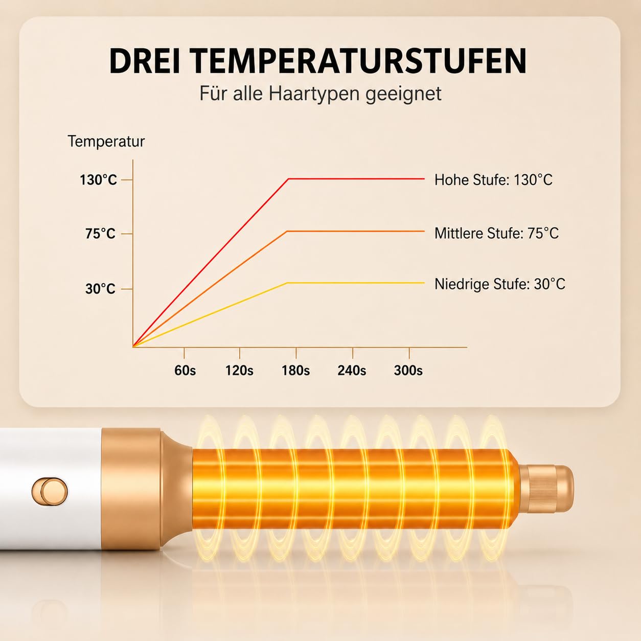 Airstyler 7-in-1 Lockenstab, Golden Goods Hairstyler Set mit Warmluftbürste, Glättbürste, Haartrockner, Geben Sie dem Haar Volumen, Glätten, Locken und Föhnen, Rundbürstenföhn, 1400W