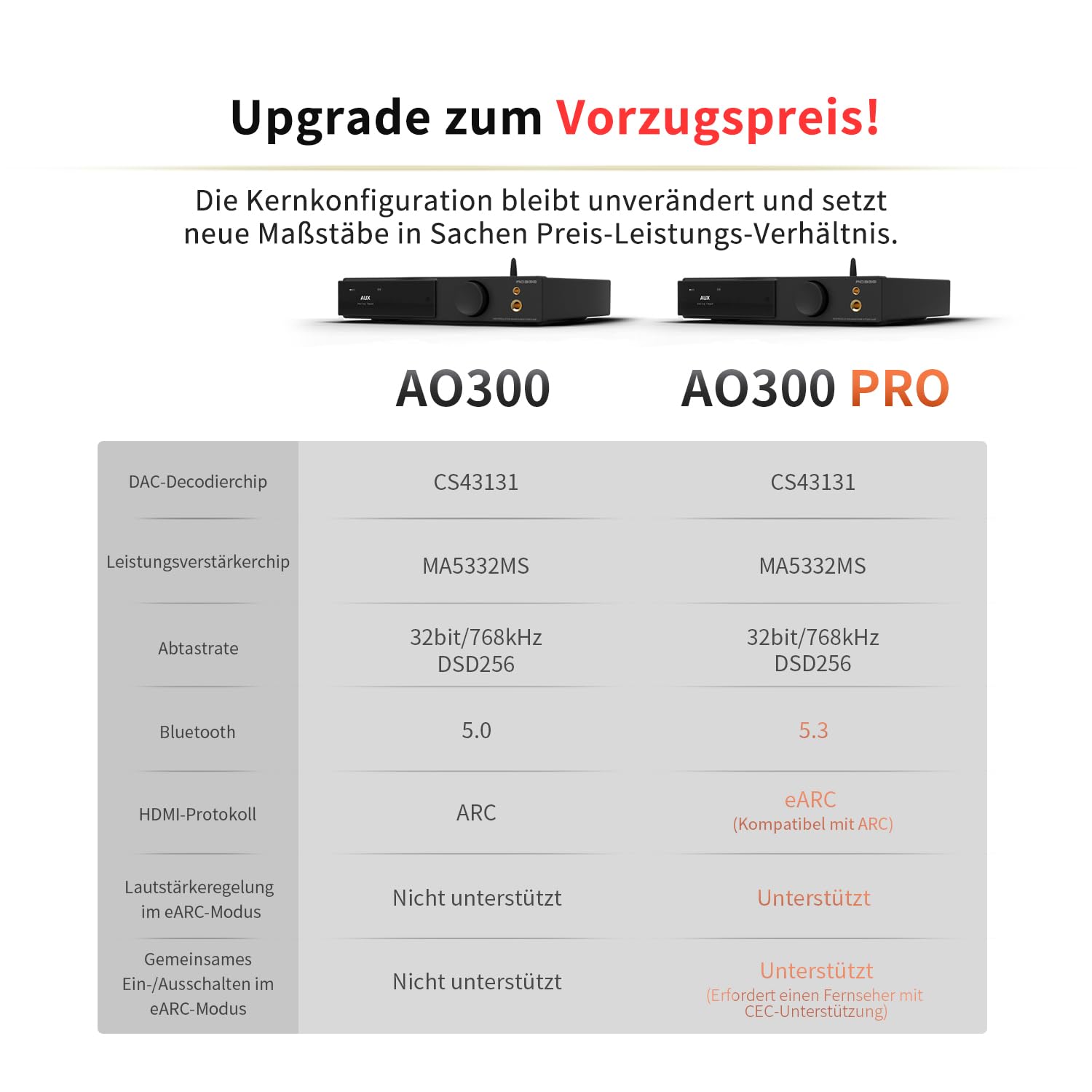 SMSL AO300 PRO DAC-Verstärker | CS43131 USB/Coax/Opt/RCA Eingang MQA-DAC | 165W MA5332MS 2.1-Kanal Stereo-Verstärker | 4.4mm/6.35mm Hi-Fi Kopfhörerverstärker | Klasse-D Digitaler Amp