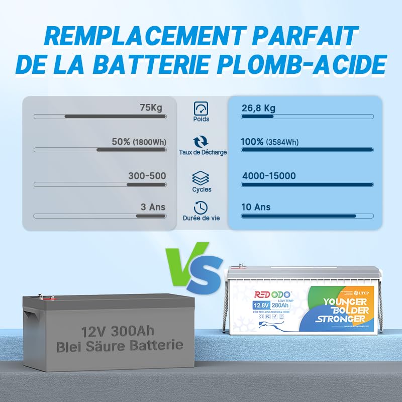 Redodo 12V 280Ah(1 Pack) LiFePO4 Batterie avec Low-Temp Protection 3584Wh Batterie Lithium Intégré 200A BMS Parfait pour Systèmes Solaires Bateaux Stockage d'Energie à la Maison Camping-Cars