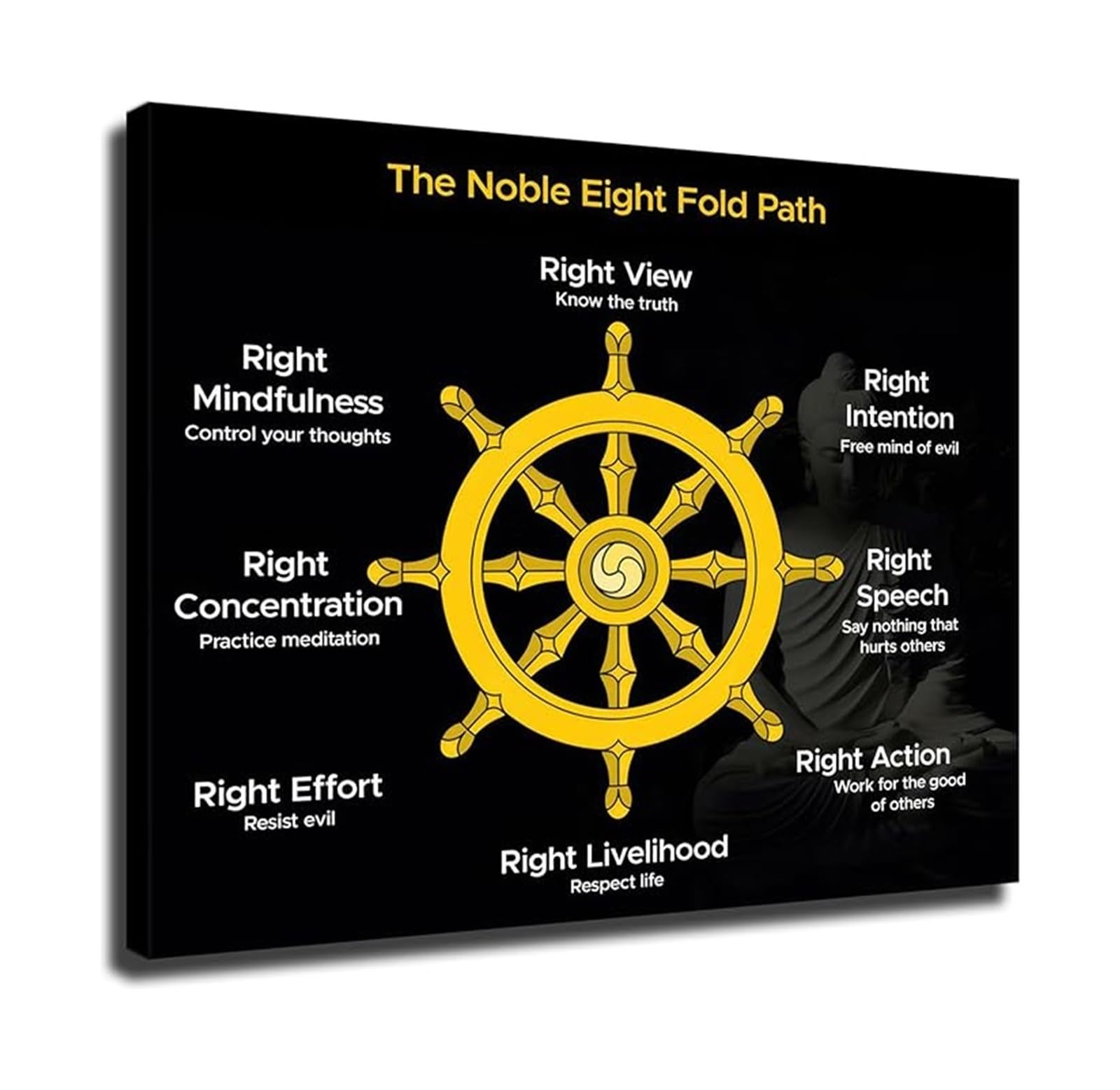 Spiritual Guidance Poster - Canvas Wall-Art of Eightfold Path Principles - and Mindfulness Decor for Zen Room(Unframed,16x24inch(40x60cm))