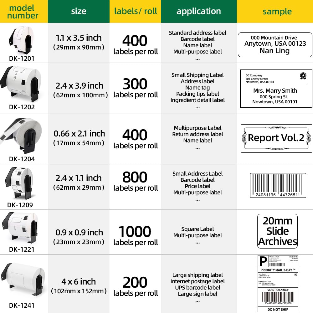 MarkDomain Continuous Form Label