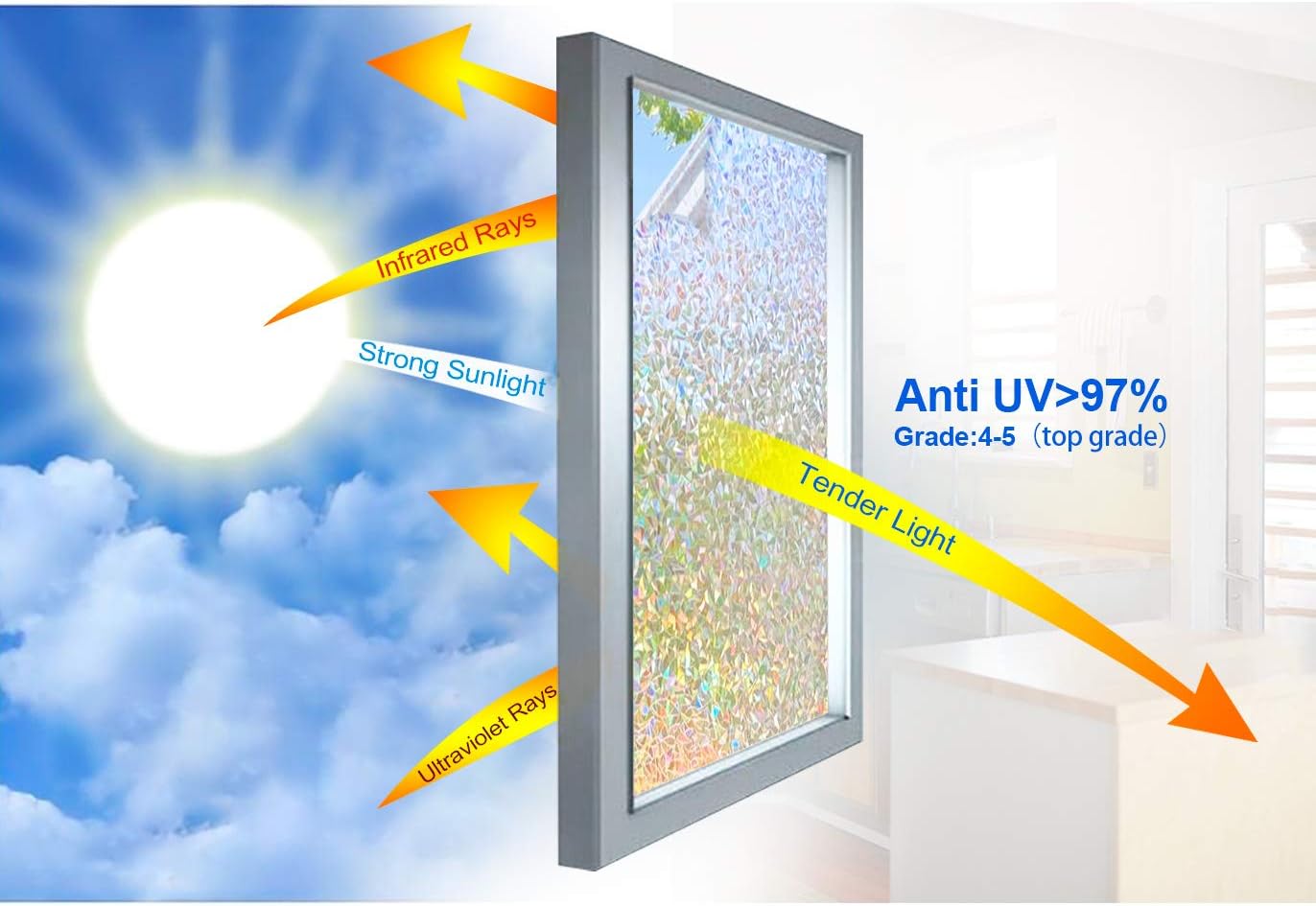 CottonColors Window Privacy Film 35"x118", 3D Rainbow Window Film Decorative Window Film Heat Blocking Static Cling Non-Adhesive Window Clings for Glass