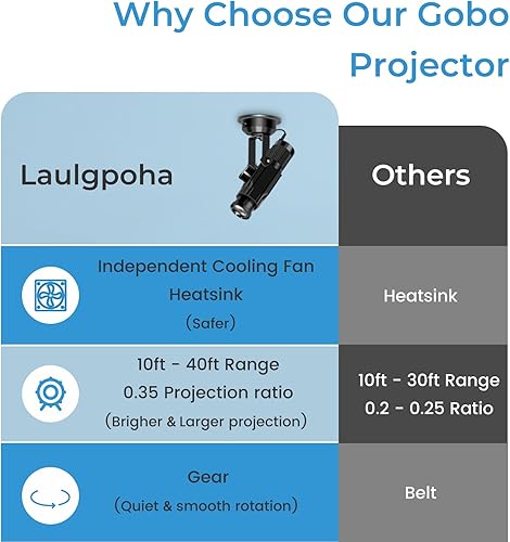 Miniatura 3 de Proyector GOBO con logotipo de 30 W, luz LED HD para negocios, sistema de refrigeración dual, proyector de luz de efecto DJ con lente de vidrio