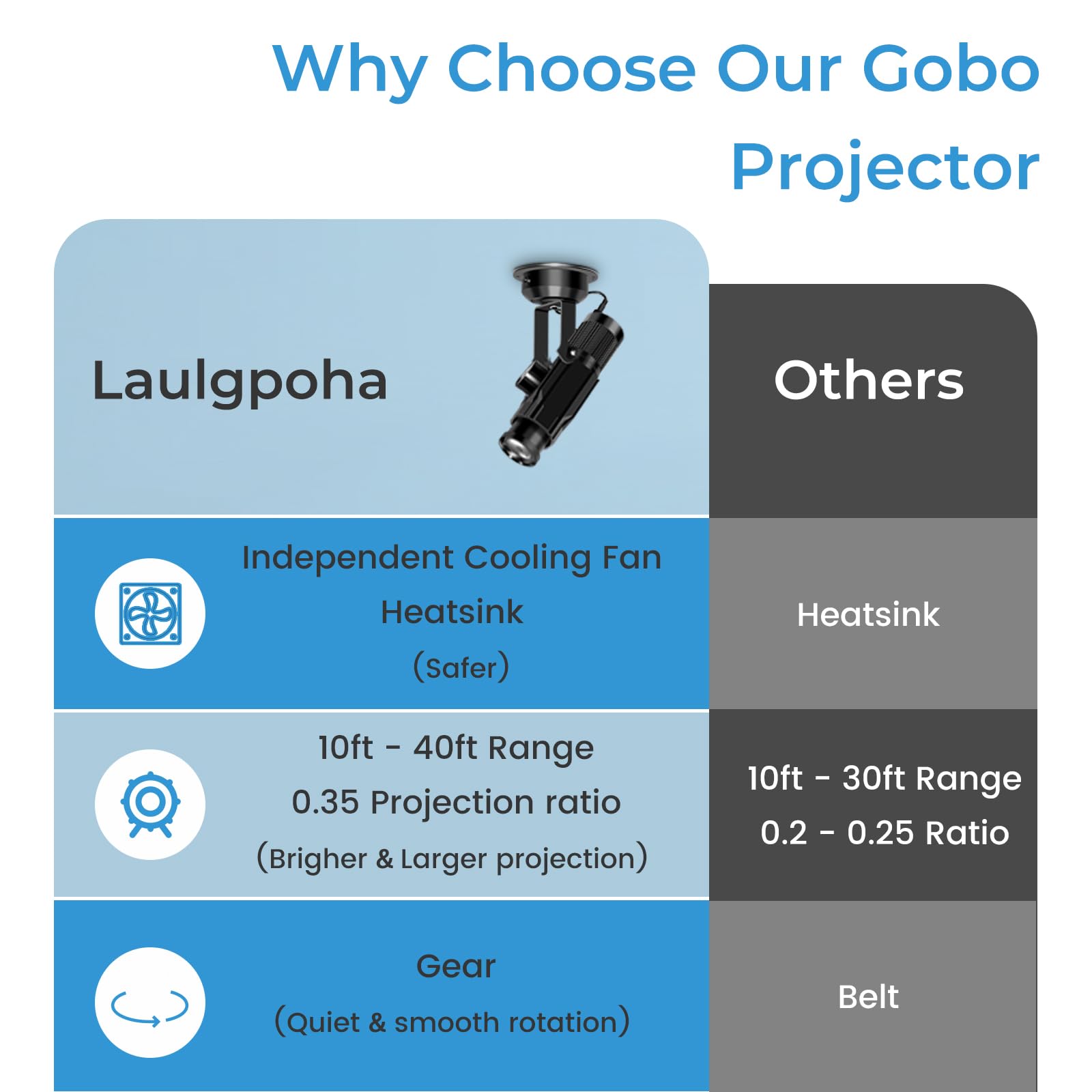 30W Custom Logo GOBO Projector, HD LED Light for Business, for Indoor Use — Amazon image 3