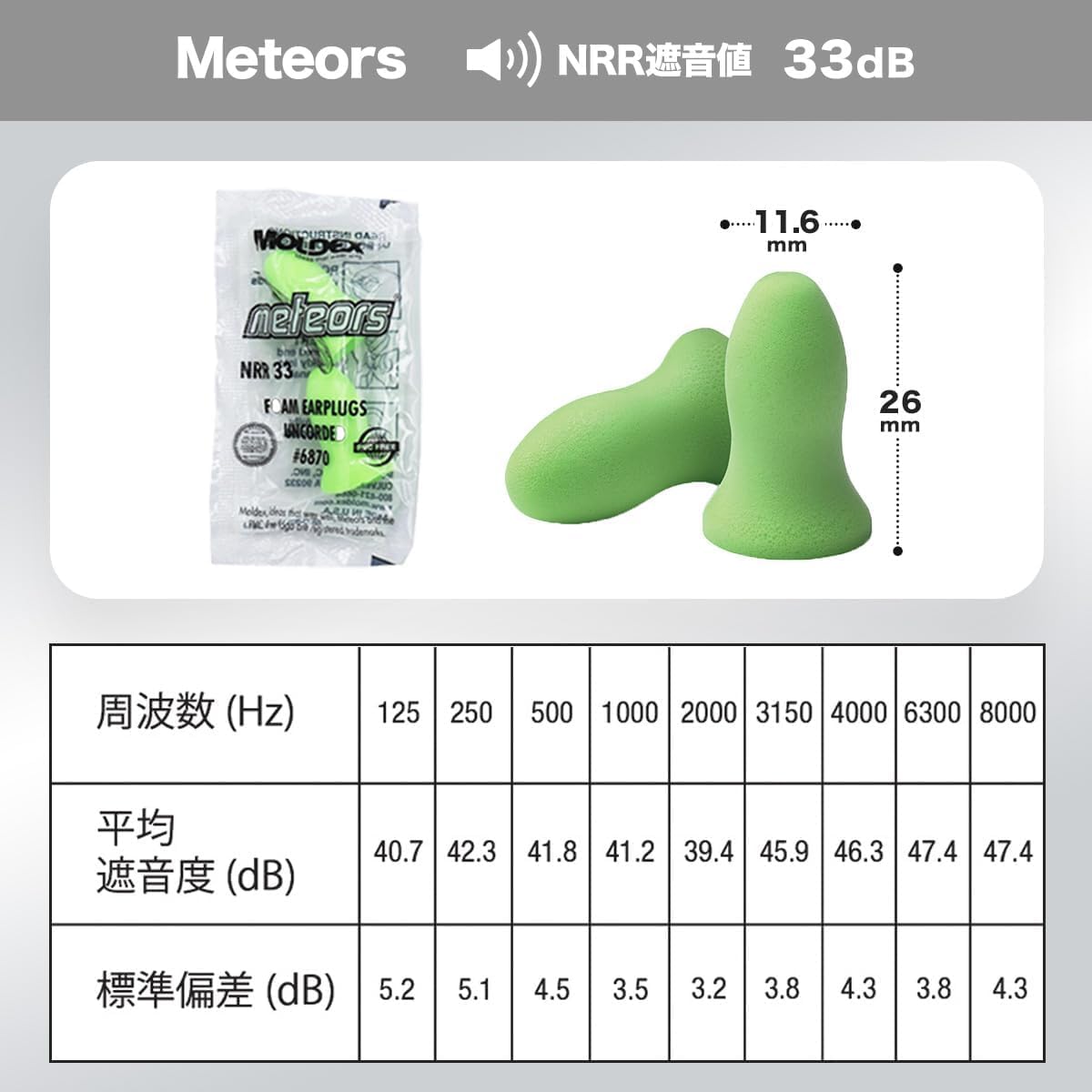 Meteors Earplugs Style: Uncorded, Qty:200 pair per box by Moldex