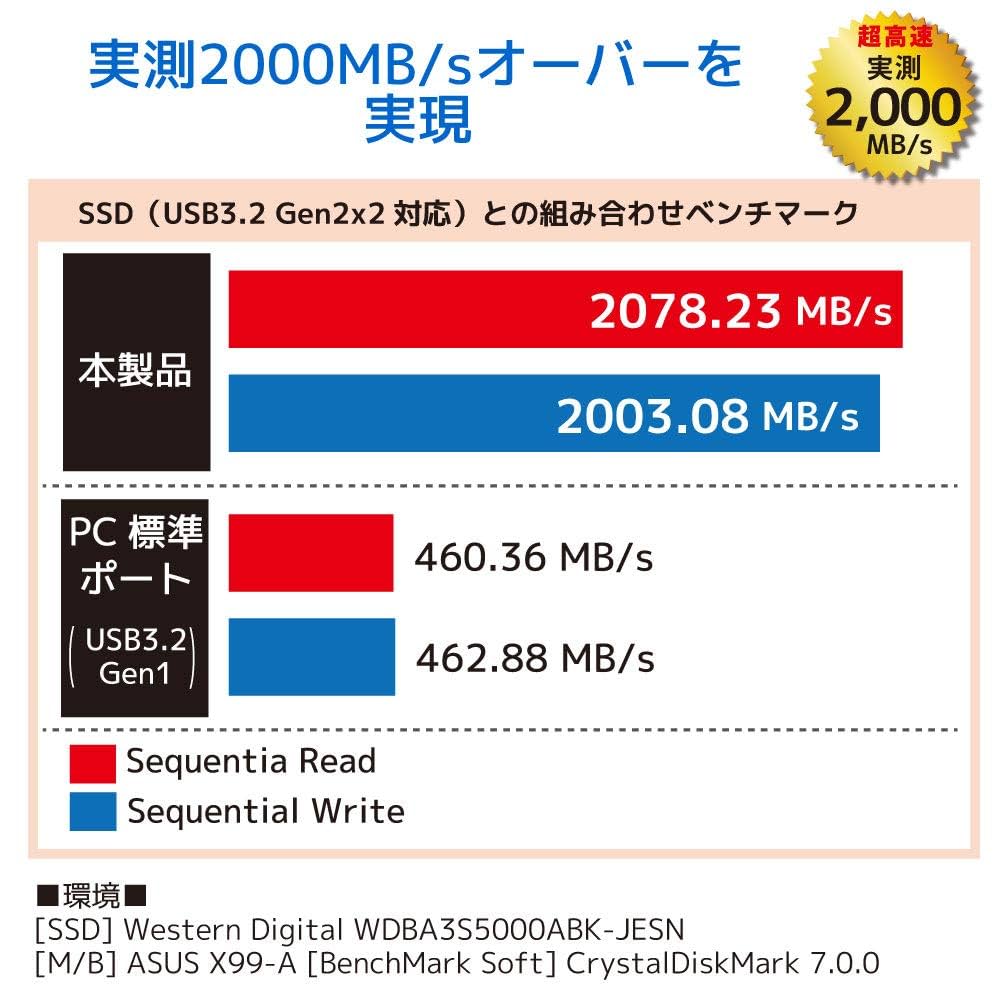Amazon | ラトックシステム(RATOC Systems) USB3.2 Gen2x2 PCI
