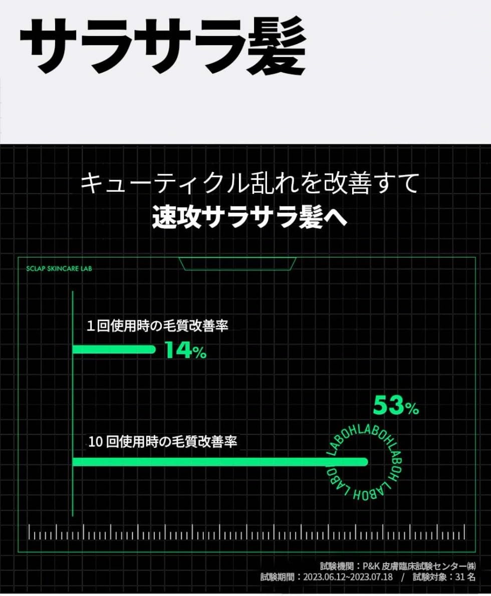 Amazon | LABO-H ラボエイチ 頭皮強化 抜け毛緩和 スカルプカプセル