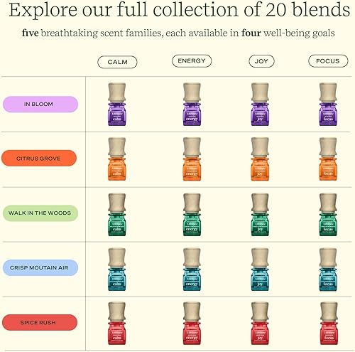 Miniatura 6 de Lifelines Mezcla de aceites esenciales, paquete de 2, Crisp Mountain Air aceites calmantes y enfocados para difusor de aceites esenciales, aceites
