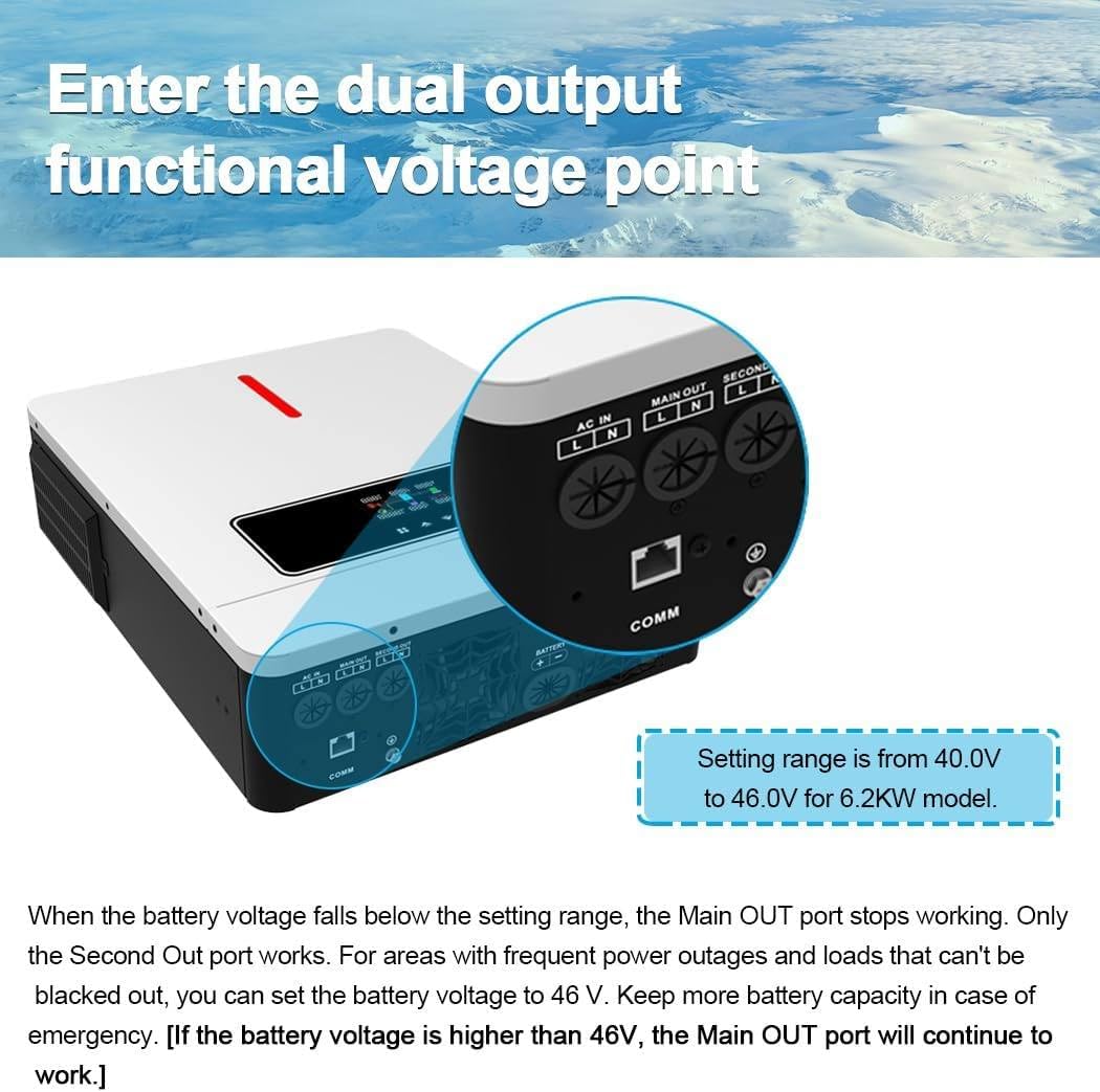 Dual output functional voltage point explanation for the LYAYYDS Solar Inverter
