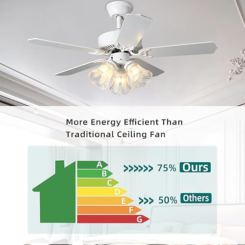 Miniatura 4 de TWLITE Ventilador de techo interior de 42 pulgadas con cadena de tracción y base de tres bombillas LED, ventilador de techo tradicional de 3