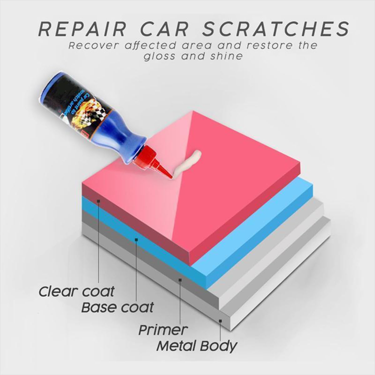 Effaceur De Rayures Pour Voiture - Kit Avec Cire Et éponge Pour Rayures Profondes Et éclat Restauré