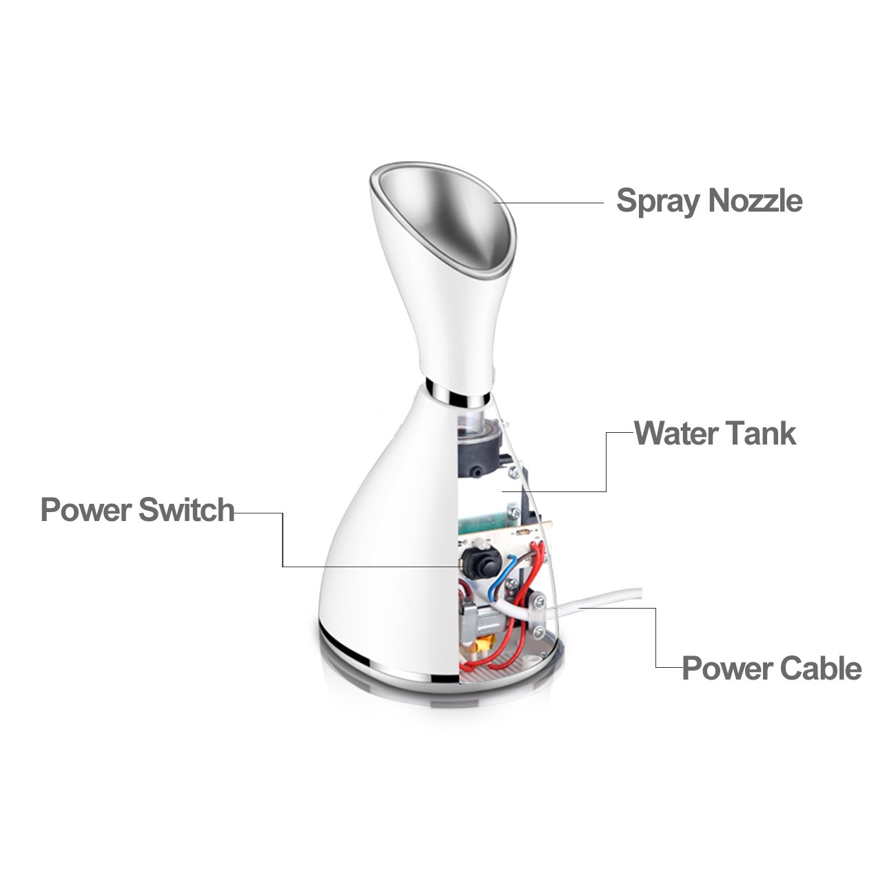 Amazon.com: GOODSKY Nano Ionic Facial Steamer Hot Mist