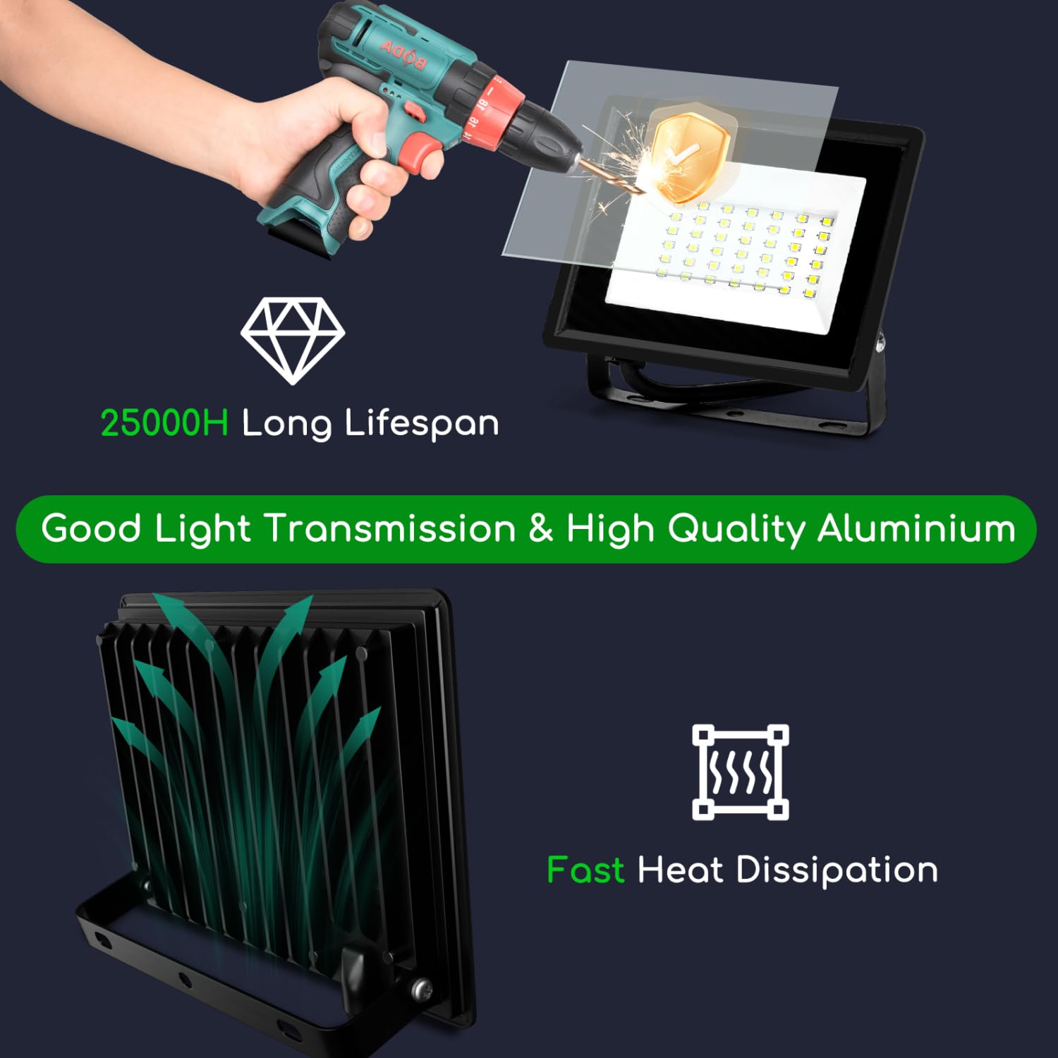 Aigostar LED Strahler Mit Bewegungsmelder – 30W, 2700LM, IP65 Wasserdicht