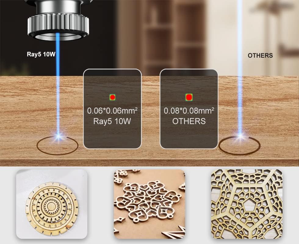 Diagram comparing effective cutting range of Ray5 10W versus other lasers