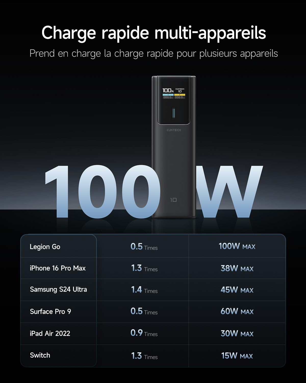 CUKTECH 10 100W 10000mAh Batterie Externe,PD3.0 Rapide Power Bank Écran TFT