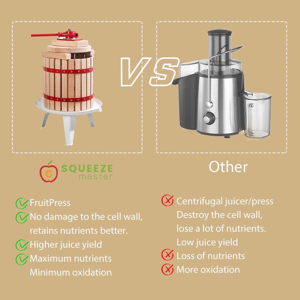 Manual Juicer Grinder and Fruit Wine Press Apple Grape Crusher Berries Crusher Fruit Scatter Pulper Solid Wood Basket for Cider Wine Making Press,18LA+7LB