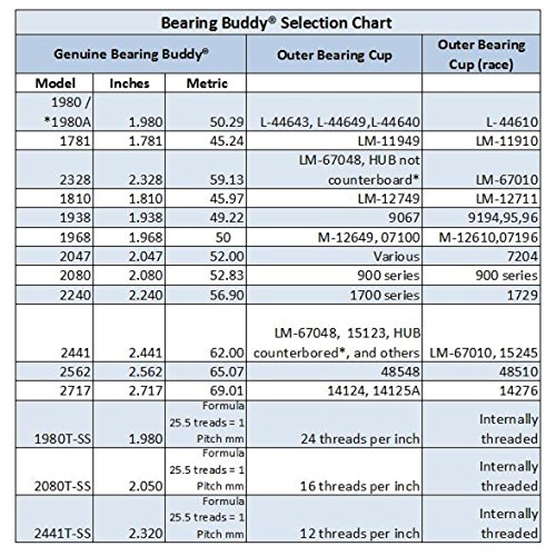 The 30 Best Boat Trailer Bearings, Hubs & Springs of 2023 [Verified