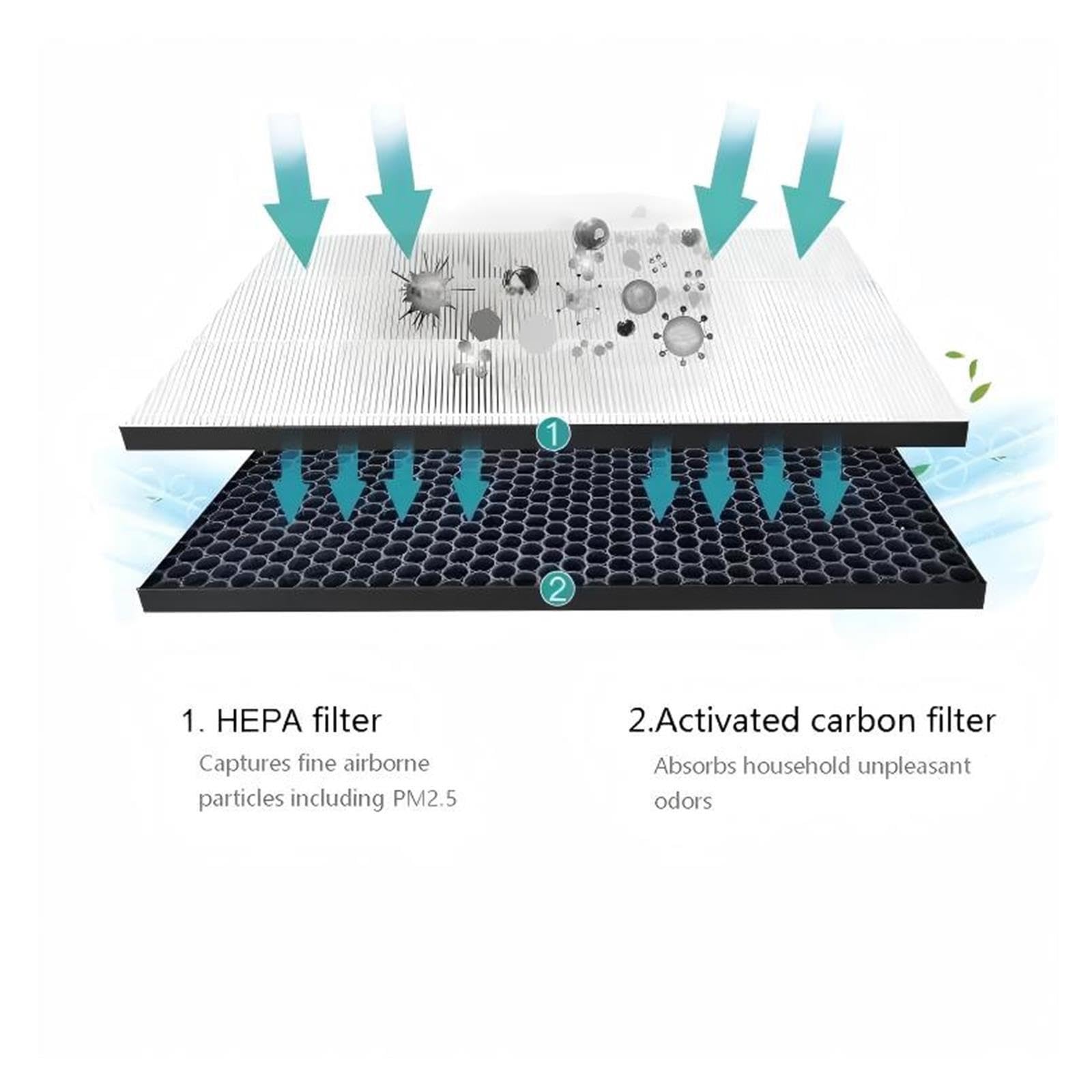 2-in-1-Hepa-Aktivkohle-Verbundfilter For AC4080 Luftreiniger-Ersatzteile Compatible With Philips AC4081 AC4158