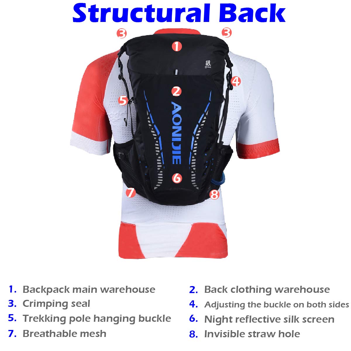 トレランリュック Amazon.co.jp: [TRIWONDER] ランニング リュック バッグ 18L