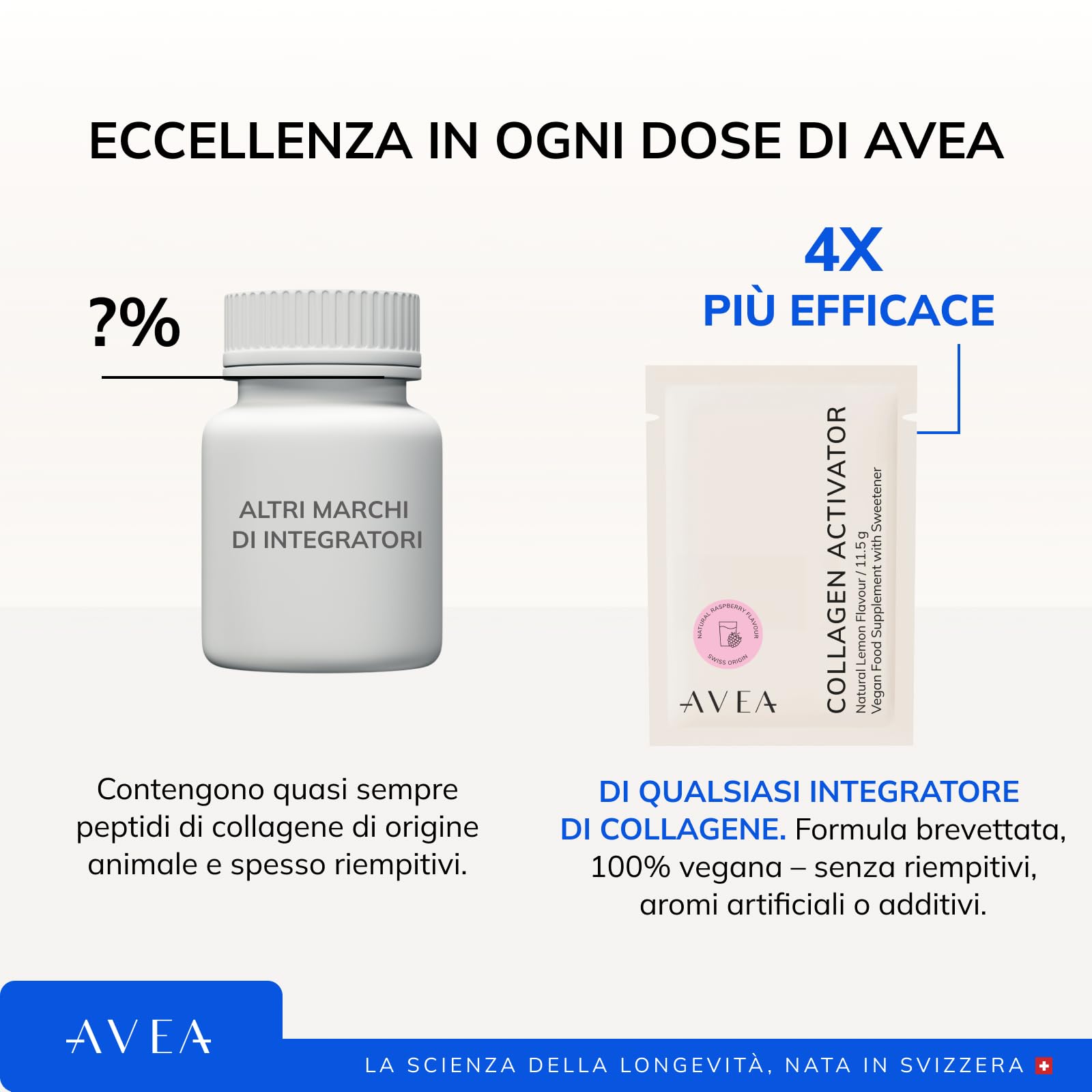 AVEA Collagen Activator (30 bustine di collagene in polvere – 8400 mg Colgevity™) - 4 volte più efficace del collagene tradizionale – Per una pelle giovane, capelli e unghie sani