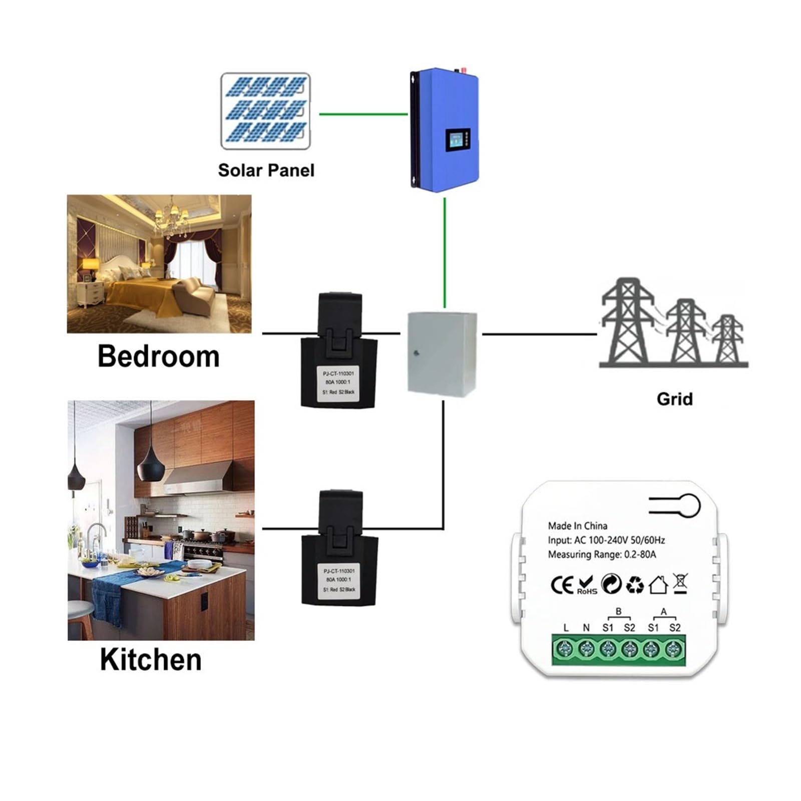 Disyuntor de energía, Medidor de energía inteligente de 2 vías Tuya bidireccional 1/2 canal con aplicación de abrazadera Monitor energía solar producida y consumida Monitor de consumo de electricidad(
