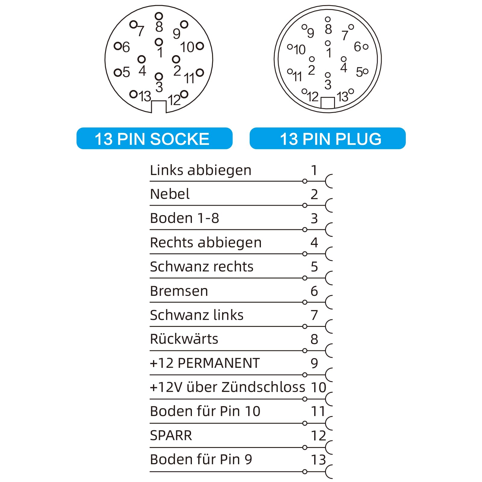 VS naar EU Trailer Light Converter voor Amerikaanse auto's 4-pins