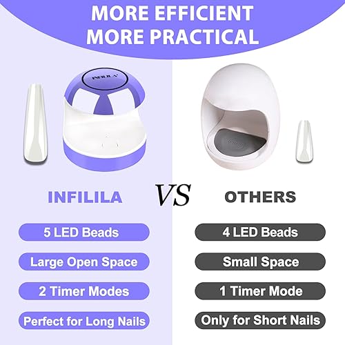 Miniatura 6 de NXJ INFILILA Mini luz UV para uñas de gel, mini lámpara de uñas de 60 a 120 segundos, ajuste de luz UV para uñas, lámpara de uñas tipo C, 5 cuentas