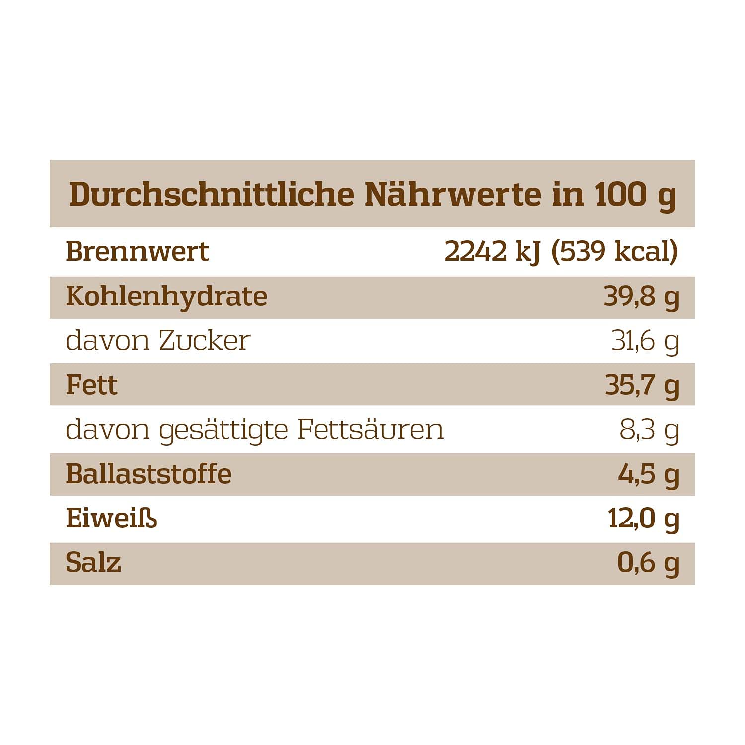 Corasol Premium Nuss-Mix Adventskalender 2025 24 Nussmischungen