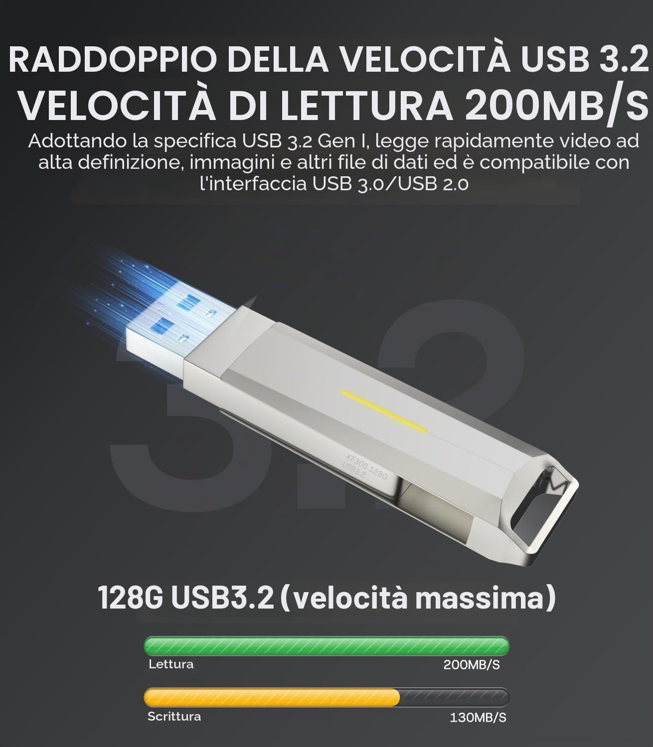 Chiavetta USB 3.2 da 128 GB per Tesla Model 3/Y/S/X Dashcam Sentry Mode, 200 MB/s di lettura, chiavetta di memoria universale per sistema audio auto, laptop e Smart TV, corpo in metallo con