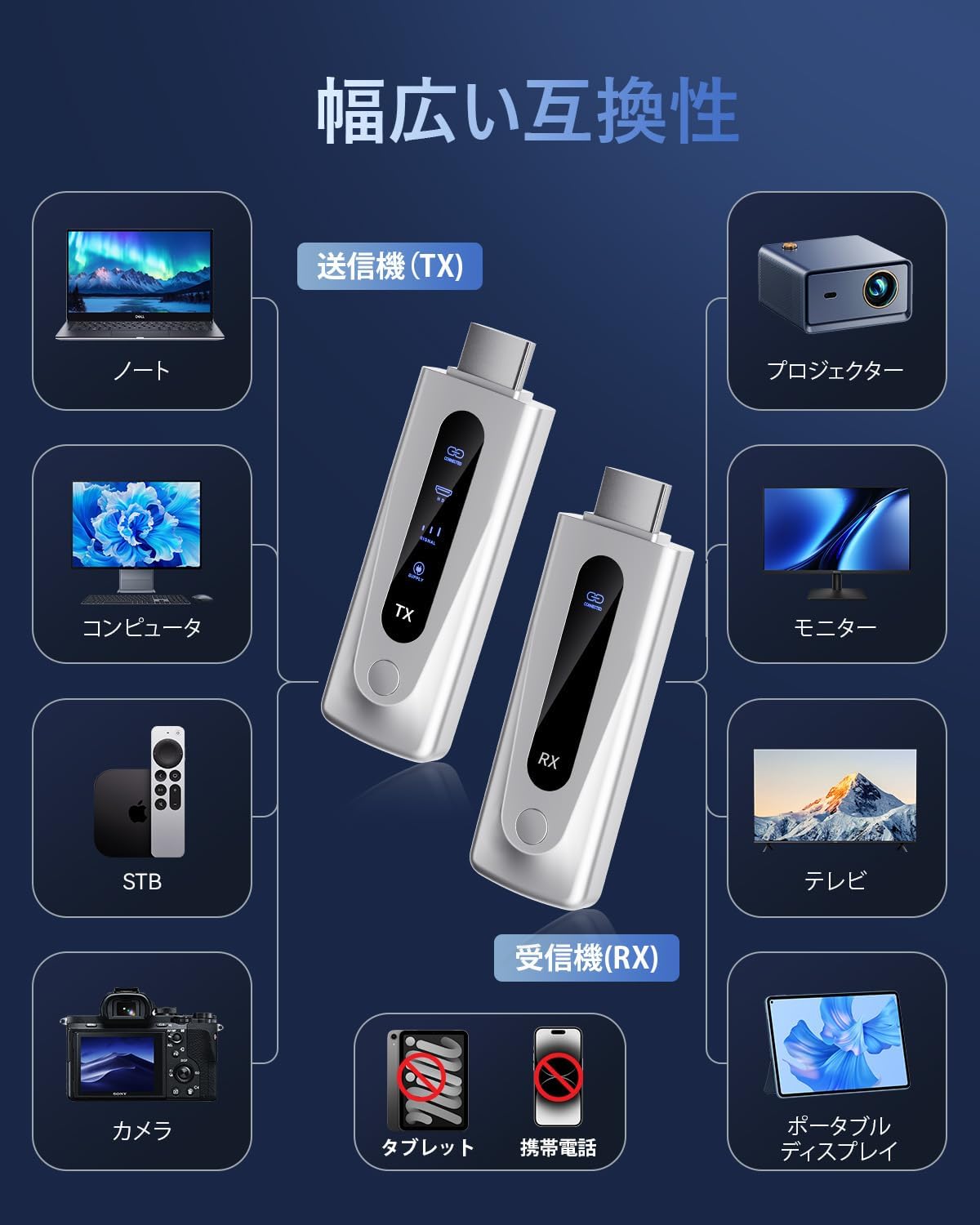 Amazon | hdmi 無線 ワイヤレス hdmi 送受信機セット 0.03秒超低遅延