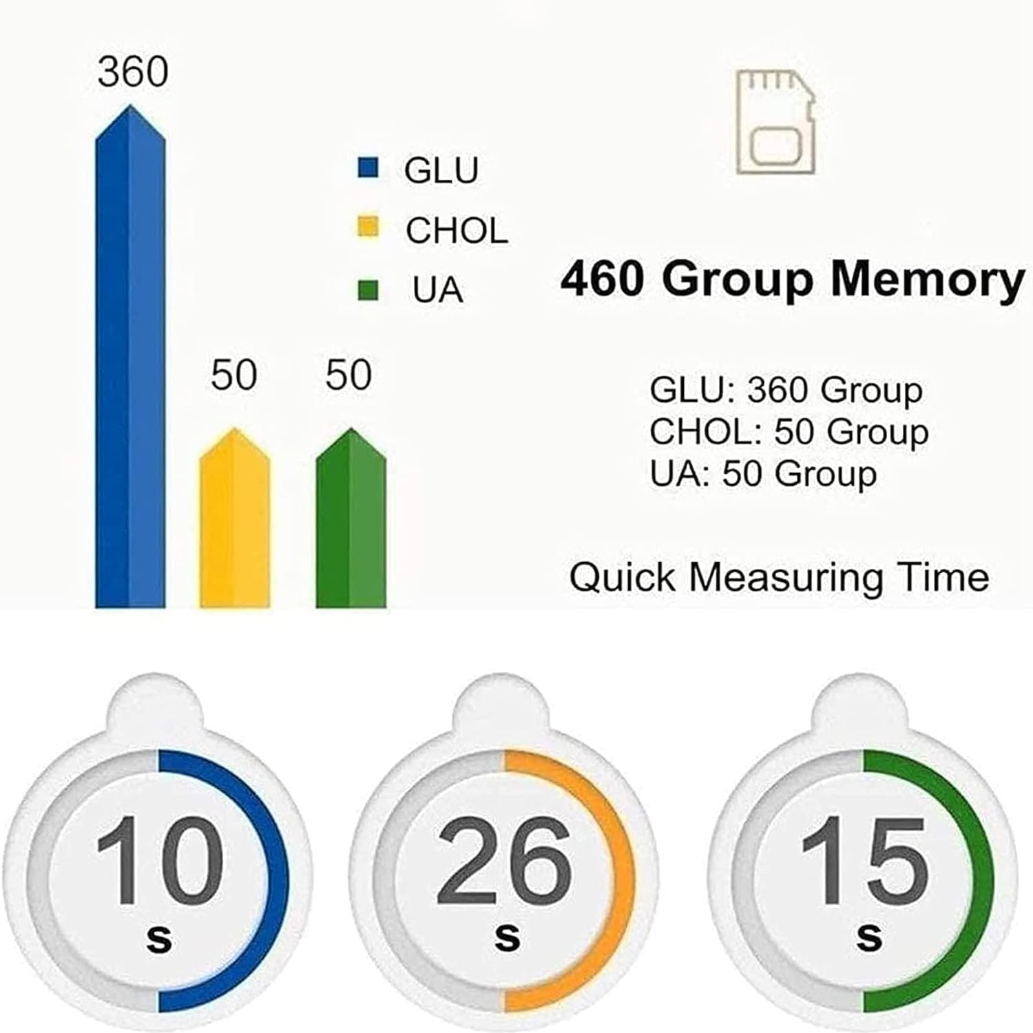 Tester Multifunzione Per Glucosio, Misuratore Di Colesterolo Totale Per Glucosio, Acido Urico 3 In 1, 50 Zuccheri Nel Sangue, 25 Acido Urico, 10 Colesterolo, Memorizzazione 300 Set Di Dati, Kit Per Te