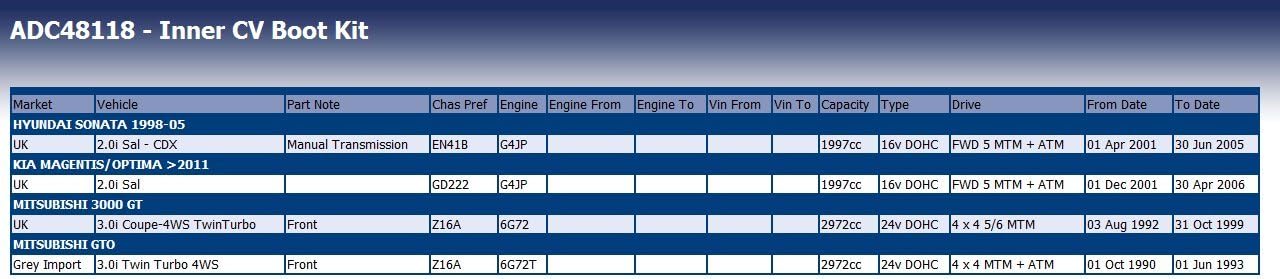Blue Print ADC48118 CV boot kit - Pack of 1